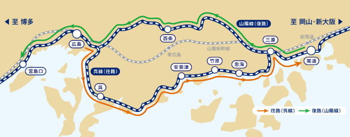 運行区間